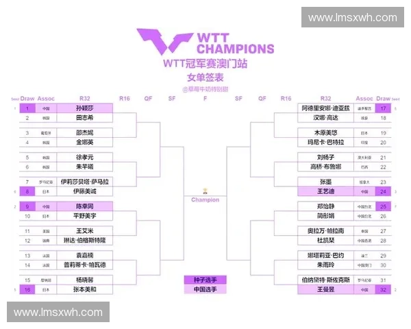 全面解析乒乓球比赛赛程安排及关键赛事时间节点详解
